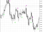 BykovTrend - MetaTrader 5 Script | Forex Indicator Download - MT4/MT5 Resources