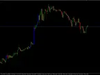 High Volume Bars - MetaTrader 4 Script | Forex Indicator Downloads - MT4/MT5 Resources - MetaTrader 5 Resources