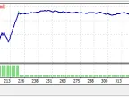 N Trades per Group Martingale - MetaTrader 4 Expert - MT4/MT5 Resources