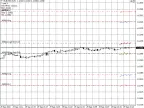 Stop Loss and Limit Robot - MetaTrader 4 Experts | MT4 EA Download - MetaTrader 4 Resources