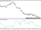 HL_StdDev - MetaTrader 5 Script | Trading Script Download - MT4/MT5 Resources