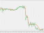 Filtered Bias Scaled MA - MetaTrader 5 Script | Forex Indicator Download - MT4/MT5 Resources