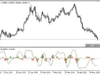 SSD_With_Histogram - MetaTrader 5 Script - MT4/MT5 Resources