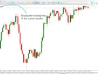 Showing Closing Candle Time Indicator (STTC) for MT5 Download - Free [TradingFinder]
