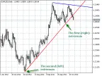 AutoTrendLines - MetaTrader 5 Script | Forex Indicator Download - MT4/MT5 Resources