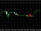 MA Cross Indicator - MetaTrader 4 Script | Forex Indicator Download - MT4/MT5 Resources