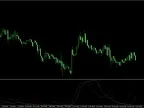 MA Indicator | Forex Indicator Download - MT4/MT5 Resources | MT4/MT5 Download - MetaTrader 5 Resources