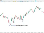 BW2 Wise Indicator for MetaTrader 5 - Free Download [TFlab] - MT4/MT5 Resources