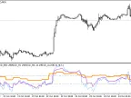 RSI_3HTF - MetaTrader 5 Script | Forex Indicator Download - MT4/MT5 Resources