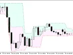 FractalChannel_Cloud - MetaTrader 5 Script - MT4/MT5 Resources