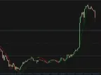 LSMA in Color MT4 Indicator Free Download LSMA in Color MT4 Indicator Free Download