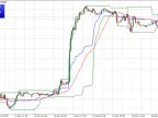 Tang Qian Channel - MetaTrader 4 Script - MQL5 #47258 - MT4/MT5 Resources