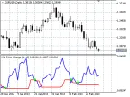MinPriceChange - MetaTrader 5 Script | Forex Indicator Download - MT4/MT5 Resources