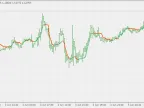 Adaptive Moving Average - AMA - MetaTrader 4 Script | Trading Script Download - MT4/MT5 Resources