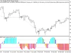 Exp_ColorSchaffWPRTrendCycle - MetaTrader 5 Expert