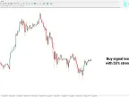 MT4 Probability Meter Indicator Download – Free | Forex Indicator Download – MetaTrader 4 Resources – MetaTrader 4 Resources