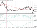 MA2CCI - MetaTrader 5 Expert - MQL5 | MT5 EA Download - MetaTrader 5 Resources