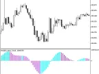 Waddah_Attar_Trend - MetaTrader 5 Script - MT4/MT5 Resources