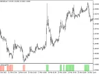 Fx10Setup_HTF - MetaTrader 5 Script | Forex Indicator Download - MT4/MT5 Resources