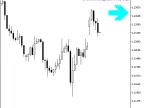iDeMarkerSign_HTF_Signal - MetaTrader 5 Script - MT4/MT5 Resources