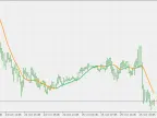 Generalized Double DEMA - MetaTrader 5 Script | Forex Indicator Download - MT4/MT5 Resources