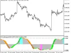 RVI_Histogram_HTF - MetaTrader 5 Script | Forex Indicator Download - MT4/MT5 Resources
