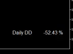 Daily Drawdown - MetaTrader 5 Script | Trading Script Download - MT4/MT5 Resources - MetaTrader 5 Resources