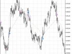 Trading signals module based on the Stalin indicator - MetaTrader 5 library | Forex indicator download - MT4/MT5 resources