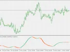 TRIX Candles - MetaTrader 5 Script | Forex Indicators Download - MT4/MT5 Resources