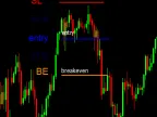 EA moves stop loss to breakeven - MetaTrader 4 Expert | MT4 EA Download - MetaTrader 4 Resources