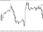 ForexLineSign - MetaTrader 5 Script | Forex Indicator Download - MT4/MT5 Resources