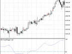 Exp_RD-TrendTrigger - MetaTrader 5 Expert - MT4/MT5 Resources