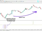 Extreme Spike MTF indicator download for MetaTrader 4 - Free - [TFlab]