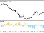 SAR_Oscillator2 - MetaTrader 5 Script | Trading Script Download - MT4/MT5 Resources