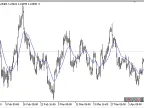 REMA - MetaTrader 5 Script | Trading Script Download - MT4/MT5 Resources - MetaTrader 5 Resources