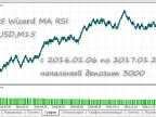 MQL5 Wizard MA RSI - MetaTrader 5 Expert | Forex Indicators Download - MT4/MT5 Resources