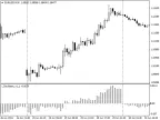 DayBears - MetaTrader 4 Script | Forex Indicator Download - MT4/MT5 Resources