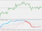 MACD High/Low - MetaTrader 5 Script | Forex Indicator Download - MT4/MT5 Resources