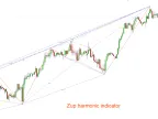 Zup Harmonic Forex Indicator For MT4 Free Download Zup Harmonic For Indicator Download and Usage Instructions