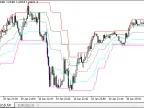 Tang Qian Channel - MetaTrader 5 Script - MQL5 #19793 - MT4/MT5 Resources