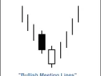 MQL5 Wizard - Trading Signals Based on Bullish/Bearish Convergence Lines + MFI - MetaTrader 5 Expert