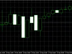 High and Low Prices in the Neighborhood - MetaTrader 4 Script | Trading Script Download - MT4/MT5 Resources