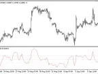 True_Strength_Index - MetaTrader 5 Script - MT4/MT5 Resources
