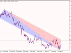 Triangle Day - MetaTrader 5 Script | Trading Script Download - MT4/MT5 Resources - MetaTrader 5 Resources