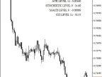 Trend Makers with Notifications - MetaTrader 4 Script | Forex Indicators Download - MT4/MT5 Resources