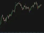Swing Point Highs and Lows Forex Indicator Free Download