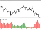 WAAB - MetaTrader 5 Script | Forex Indicator Download - MT4/MT5 Resources - MetaTrader 5 Resources