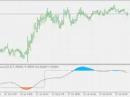 Trend Triggers - Multiple Time Frames - MetaTrader 5 Script | Forex Indicator Downloads - MT4/MT5 Resources
