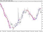 Exp_ColorHMA_StDev - MetaTrader 5 Expert - MT4/MT5 Resources