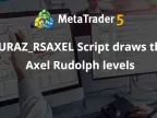 YURAZ_RSAXEL script for drawing Axel Rudolph levels - MetaTrader 5 script